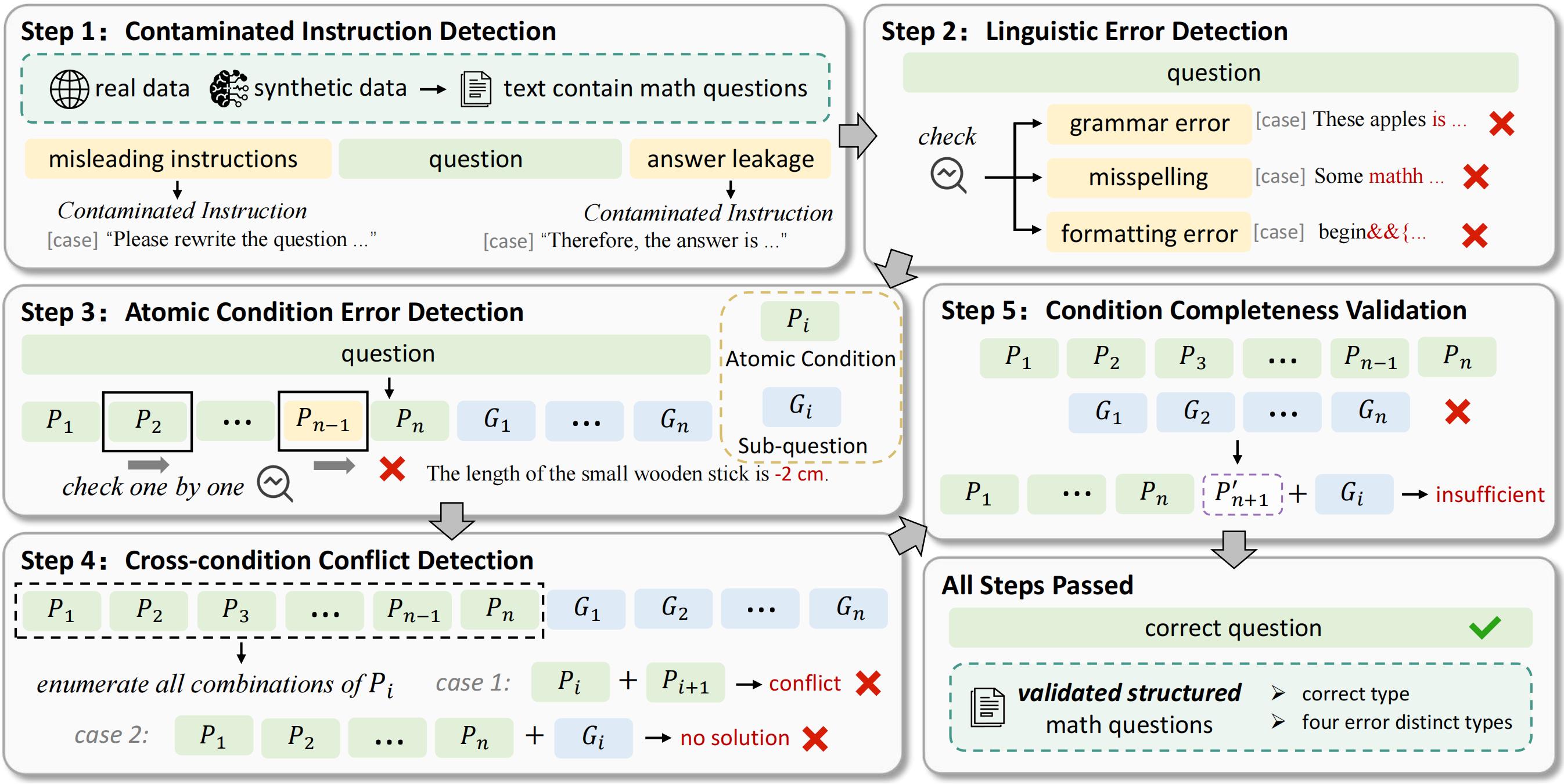 Framework