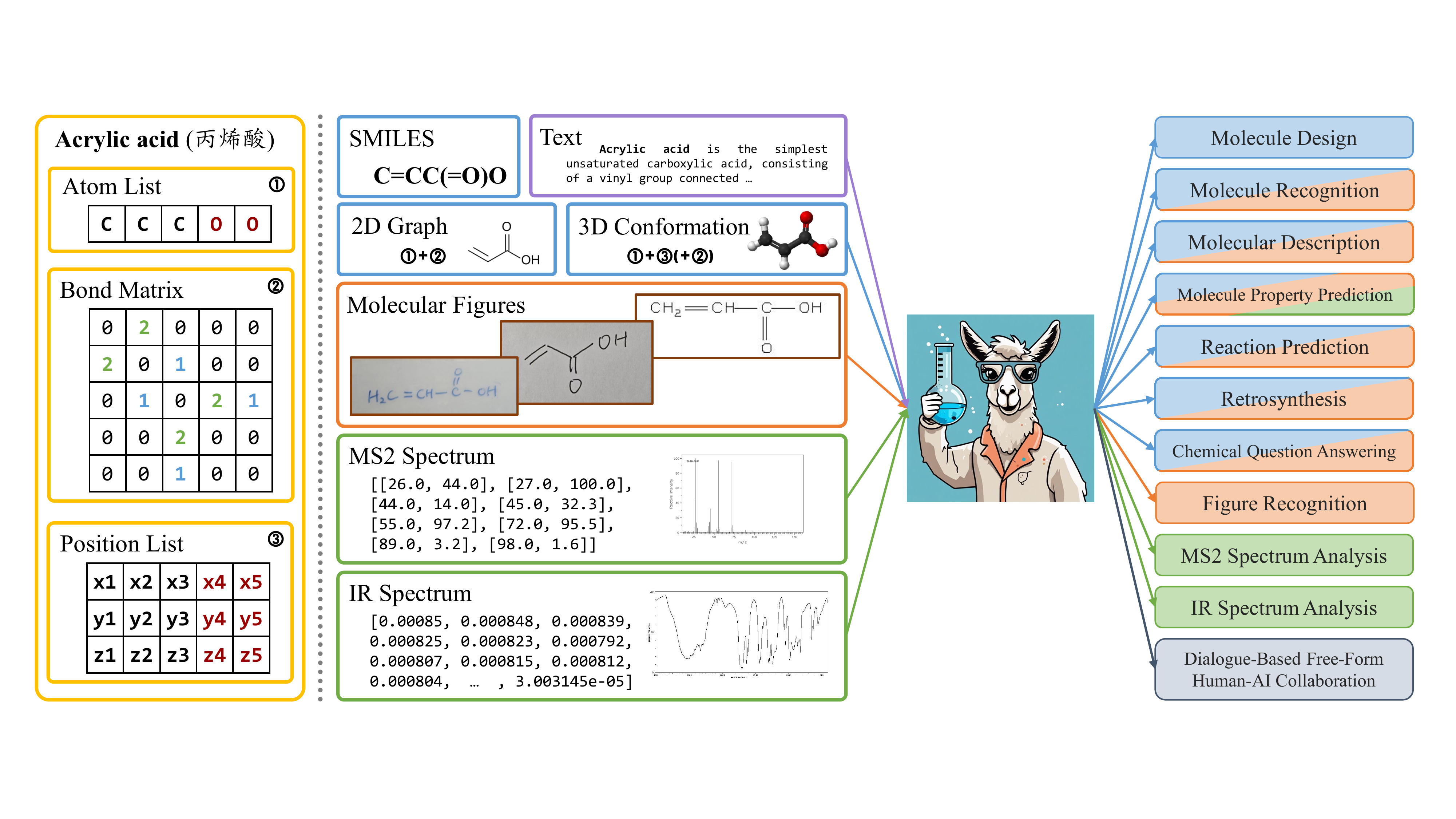 ChemDFM-X introduction