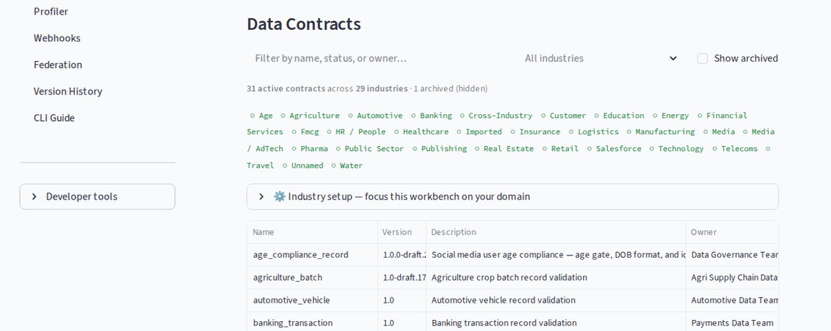 Workbench — contracts table, industry filter, validate record form, monitoring dashboard