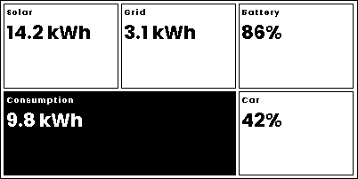 grid example