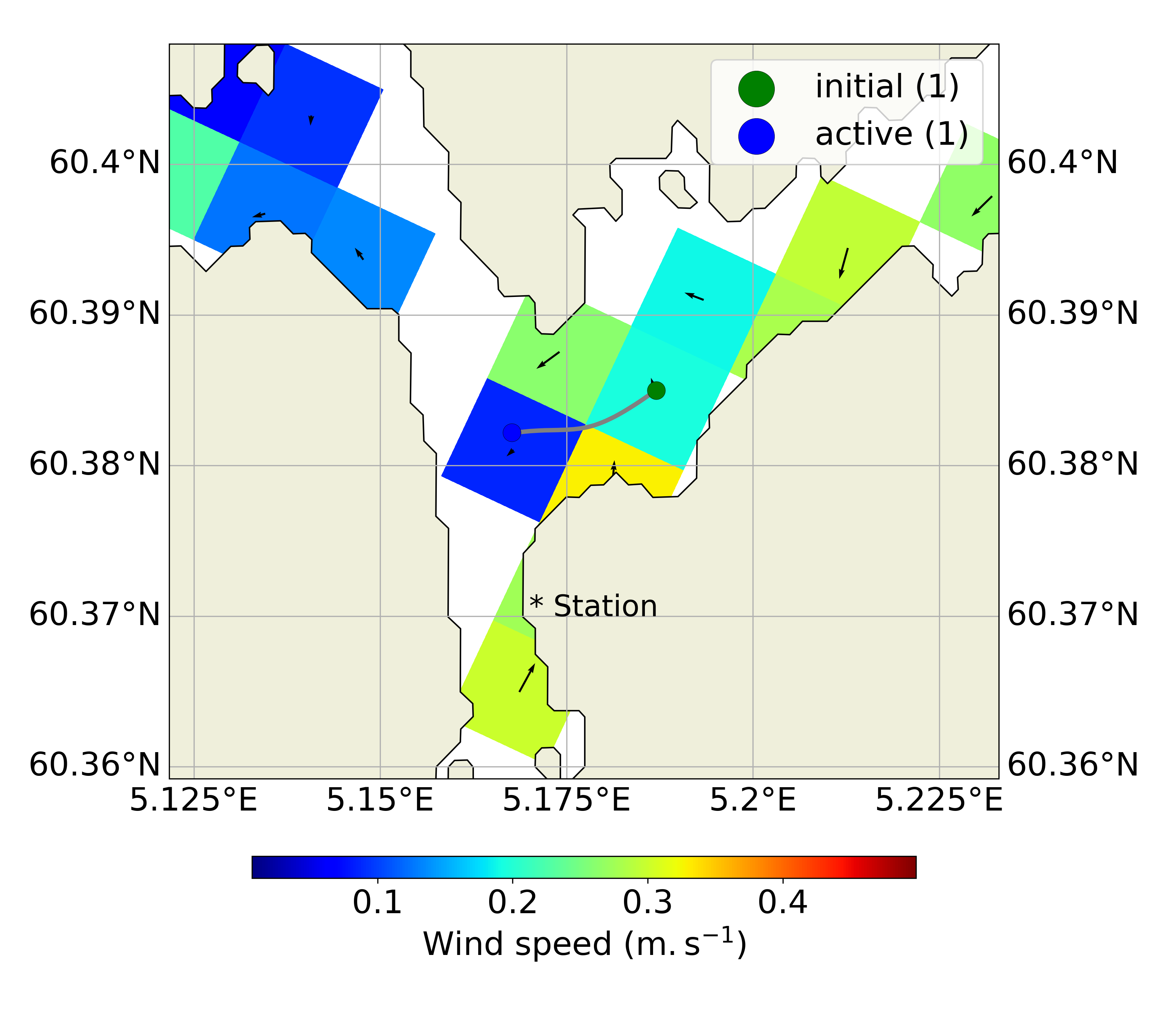 example wind measurements