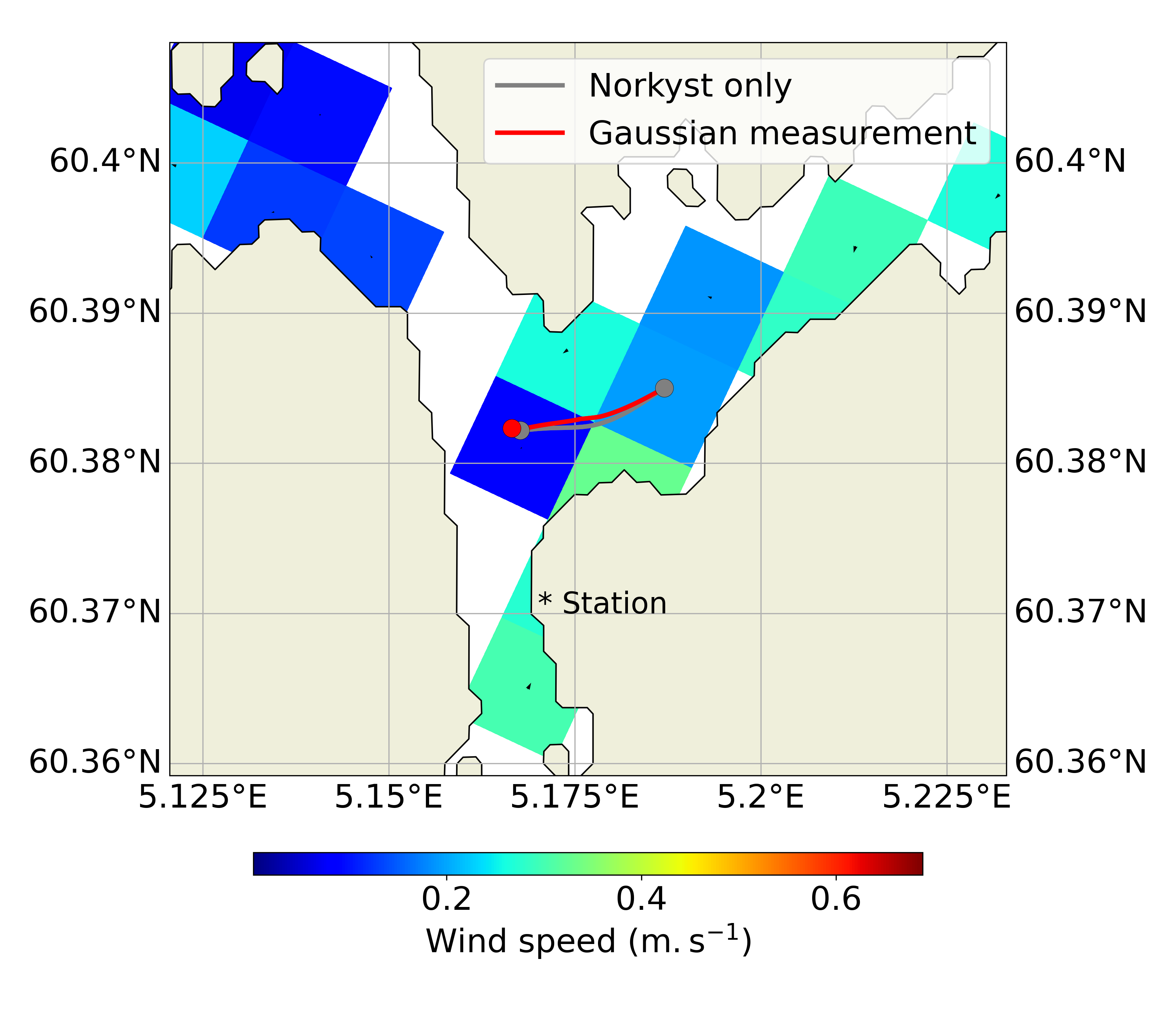 example wind measurements