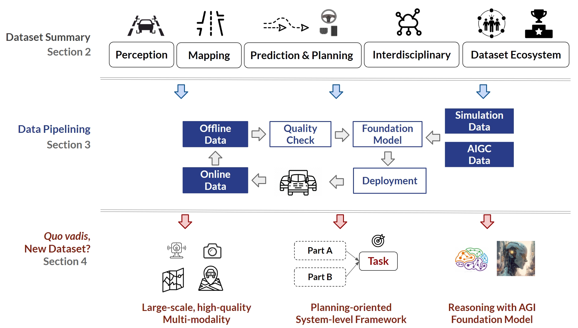 Drivedata_overview overview