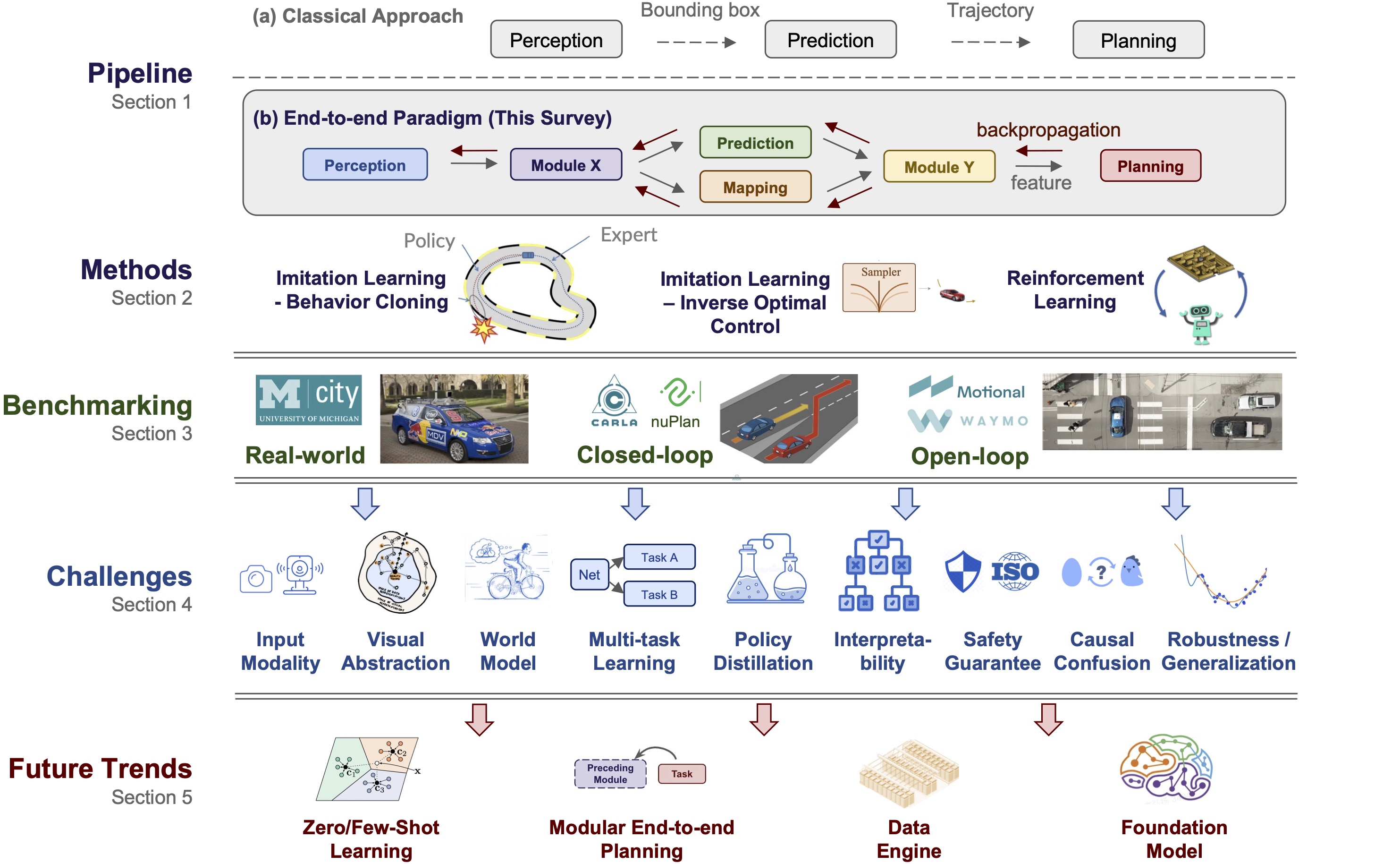 autonomous driving phd thesis