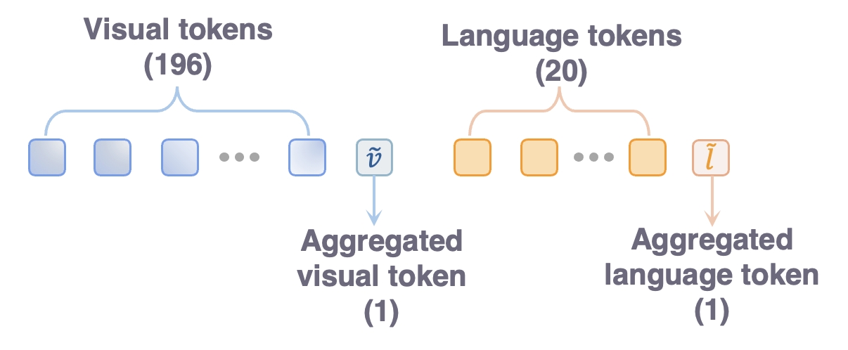 tokens_mpi