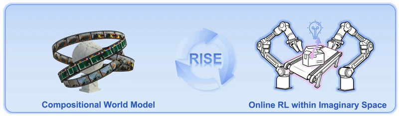 RISE demo