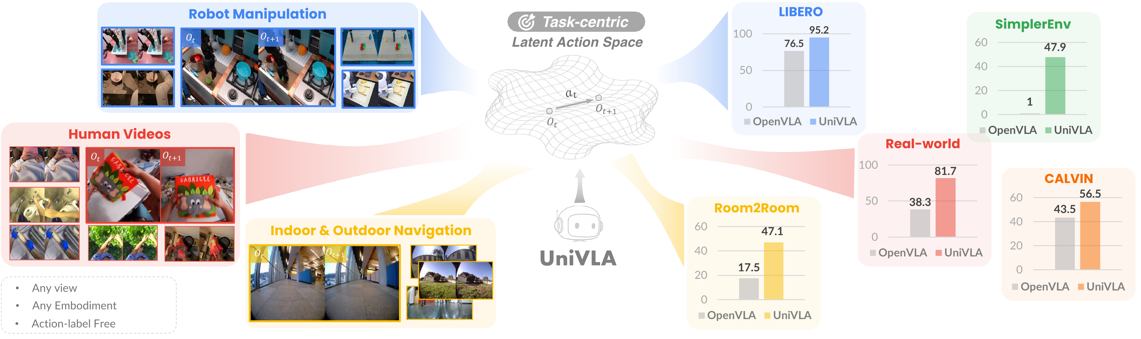 OpenDriveLab/UniVLA cover