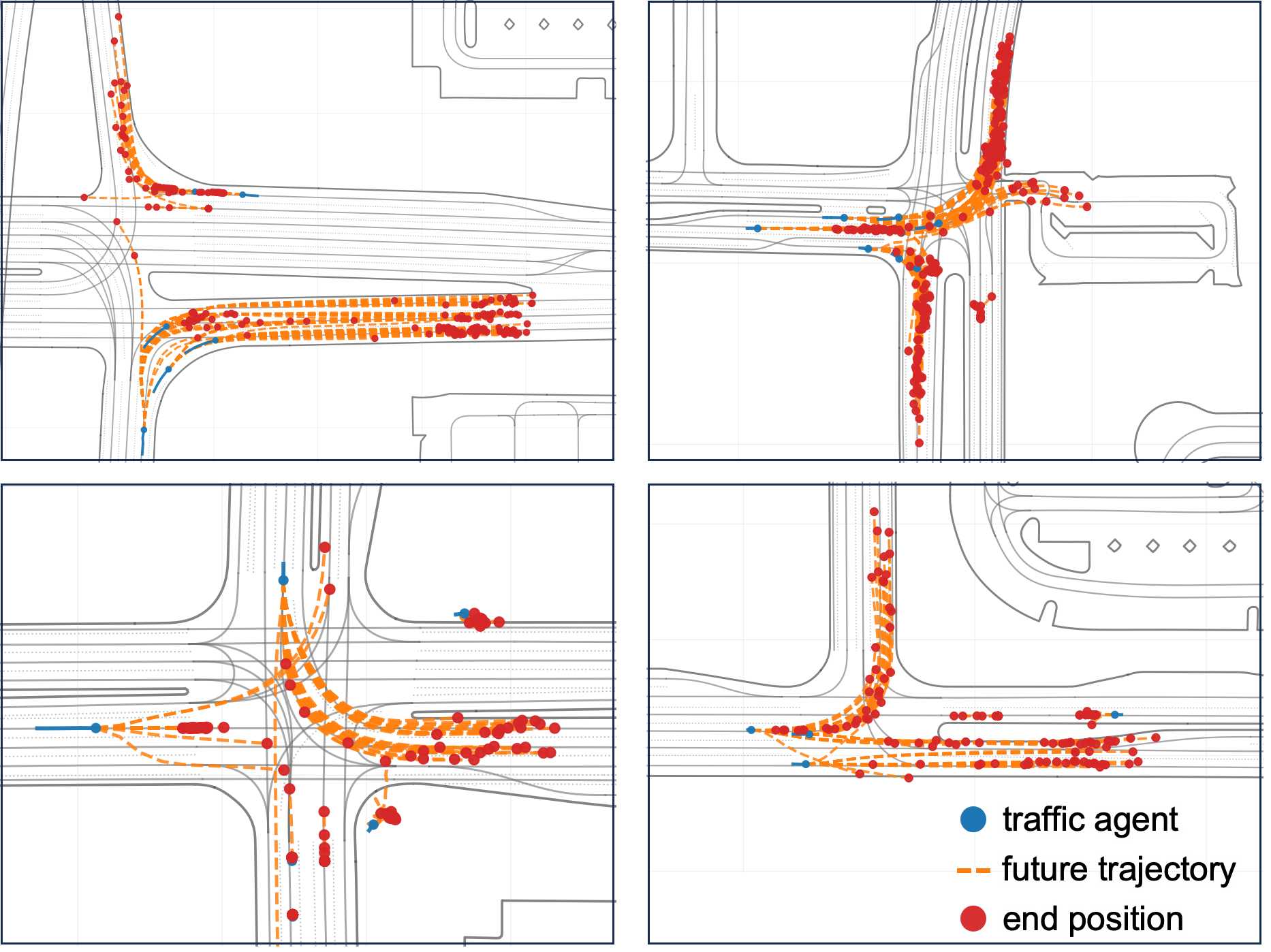 Behavioural variations from behaviour world model