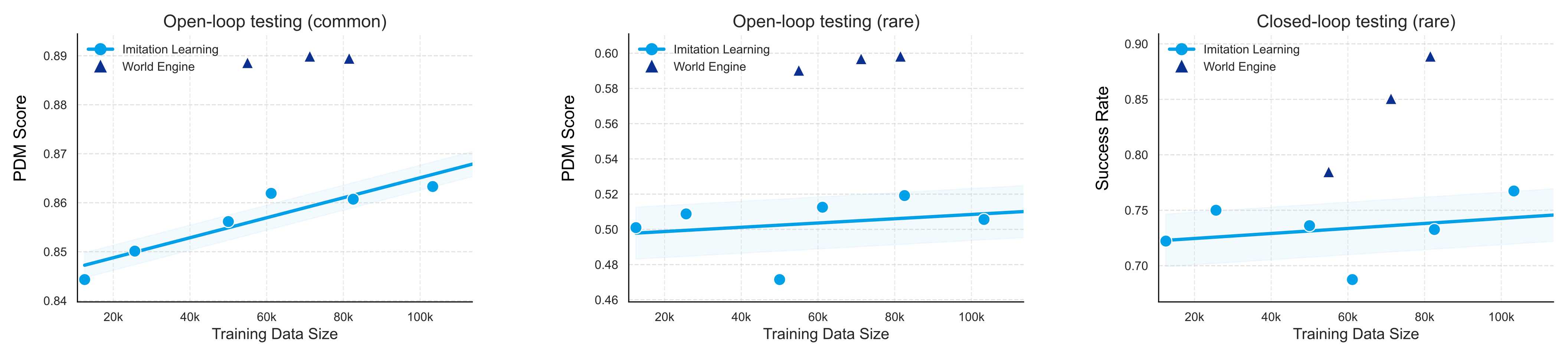 Data scaling analysis