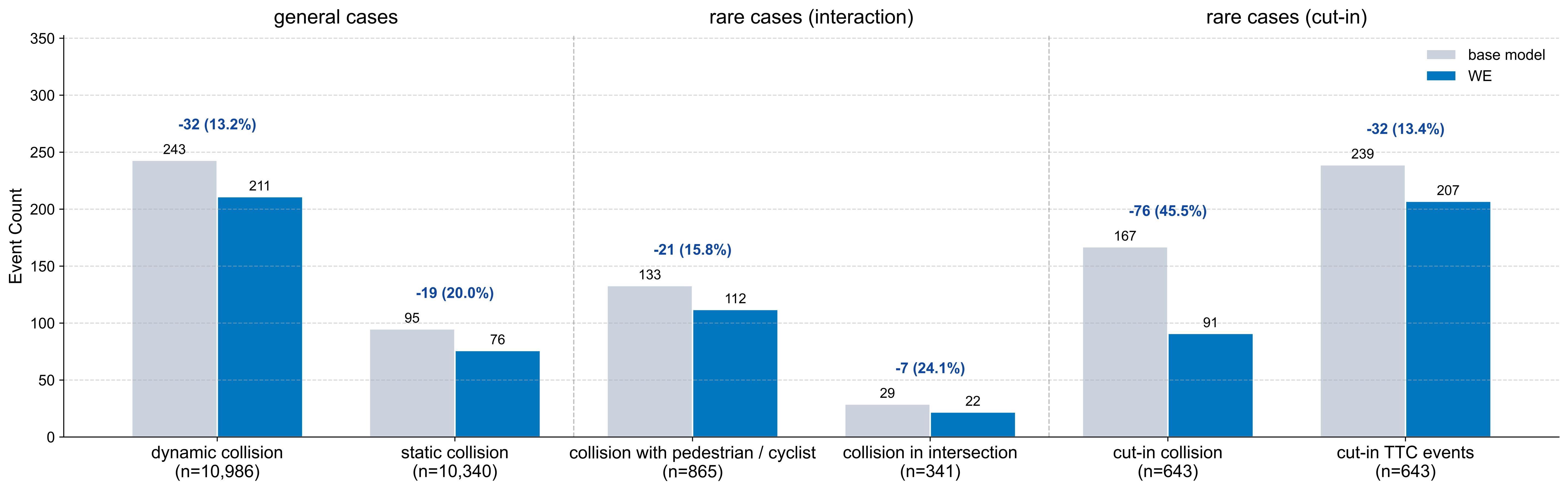 Huawei production simulation results