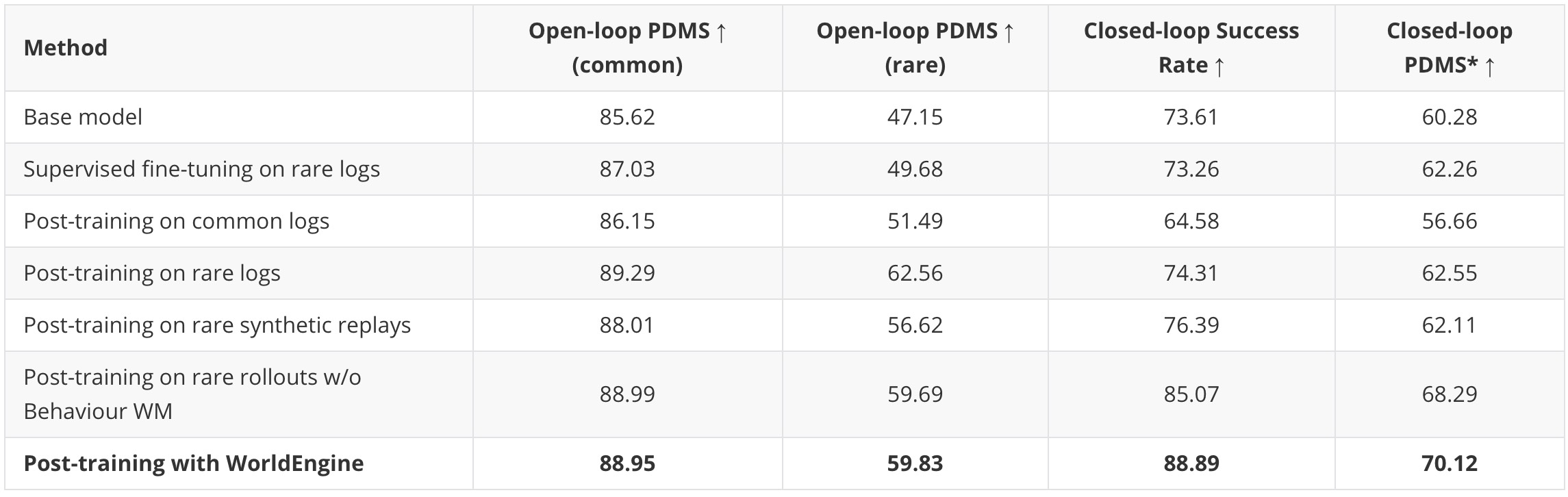 nuPlan quantitative table