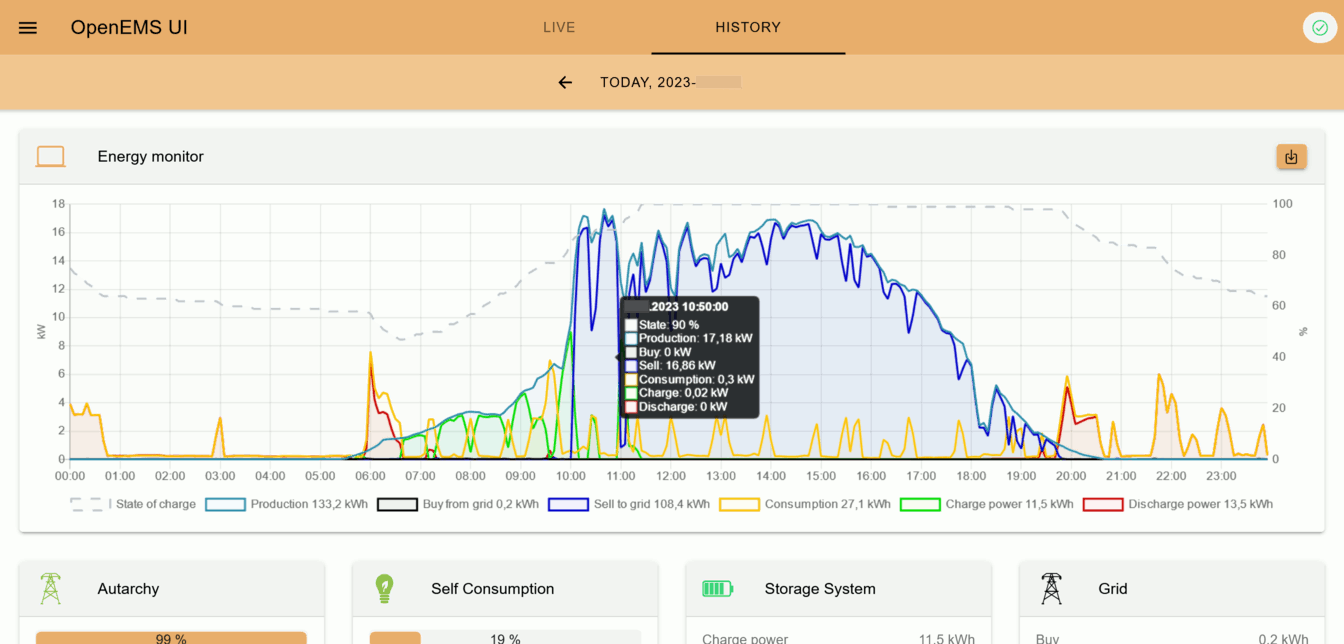 OpenEMS UI History View