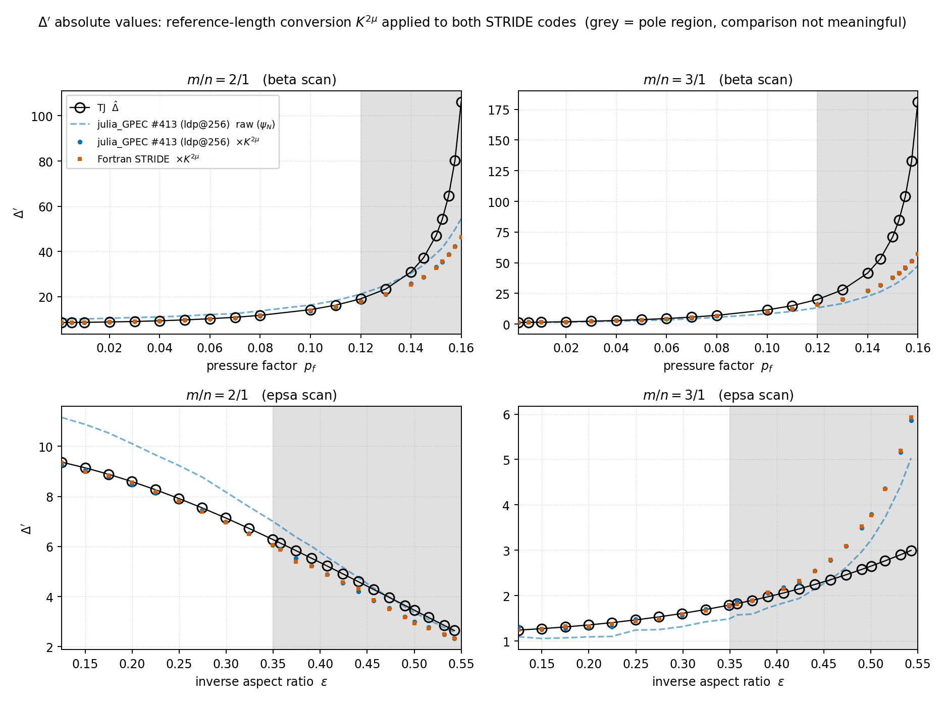 Delta' absolute values, fix branch