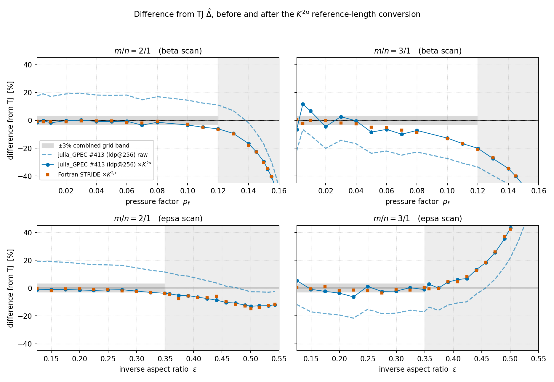 Percent difference from TJ, fix branch