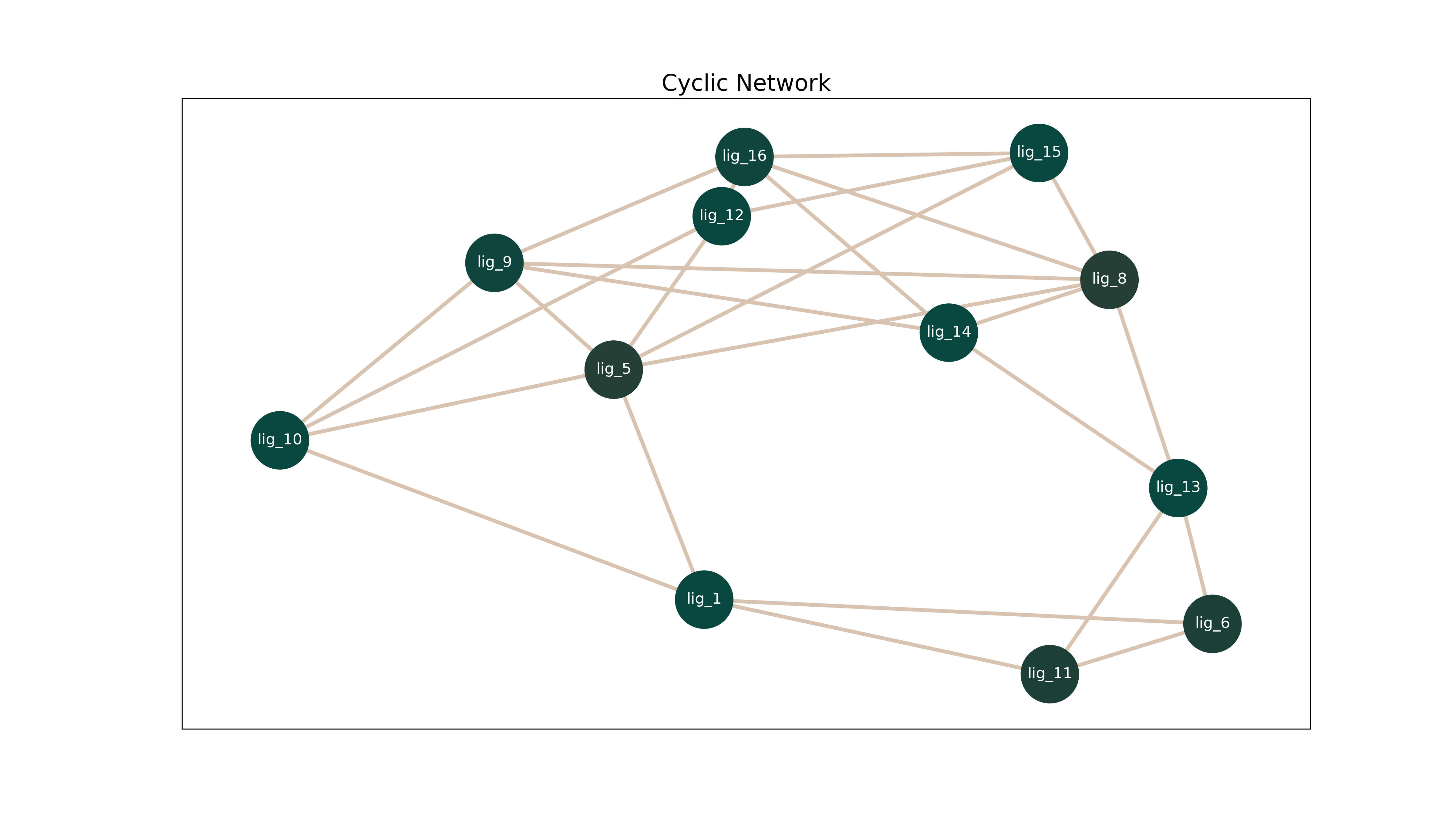 example fig