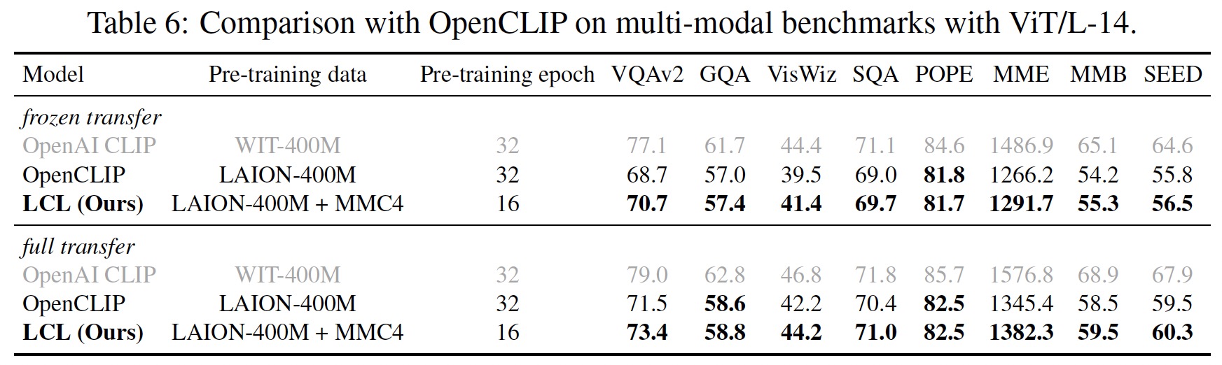 result_main_multimodal