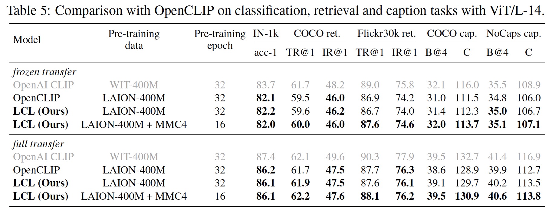 result_main_transfer