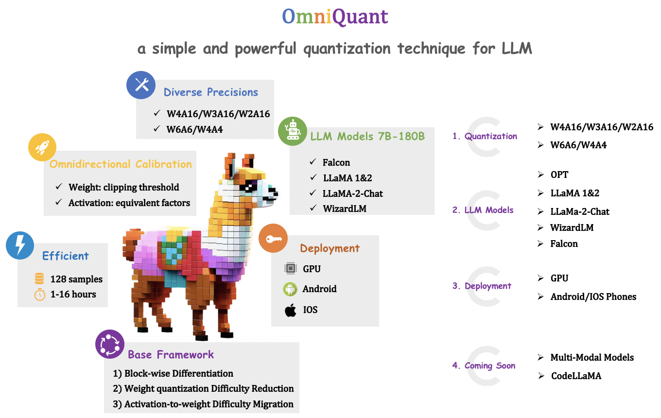 omniquant