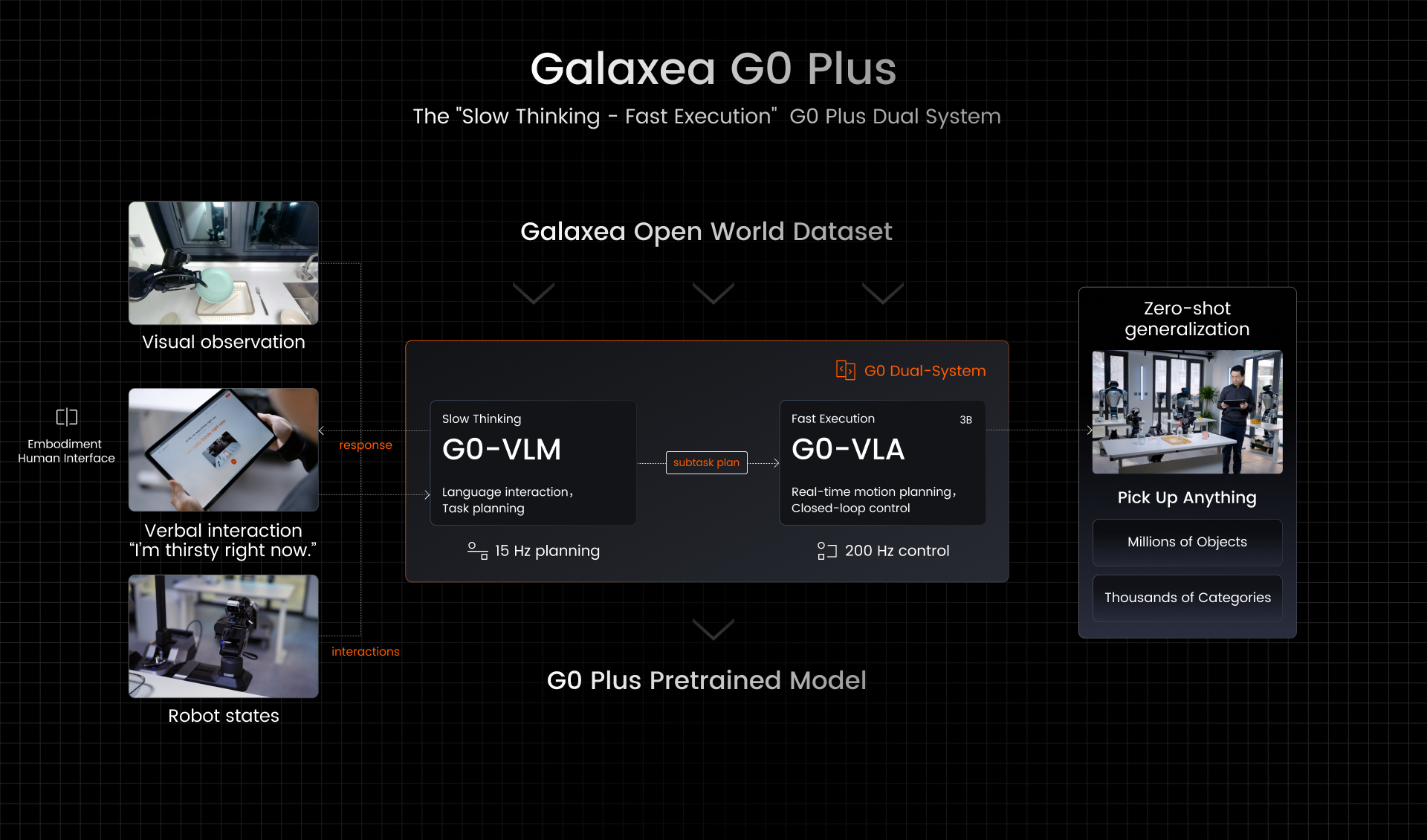 G0Plus Overview