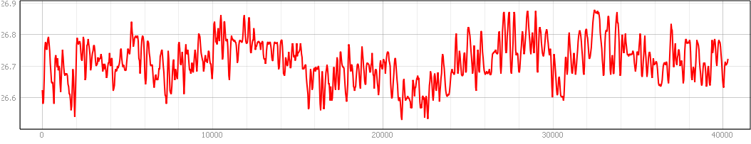 Grafico temperatura Landsat