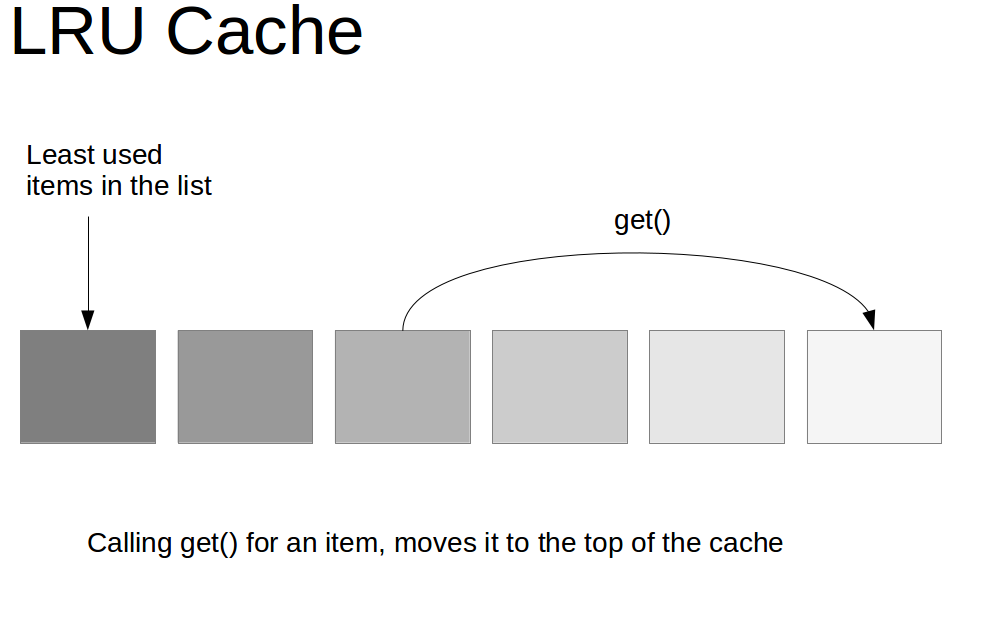 LRU Cache