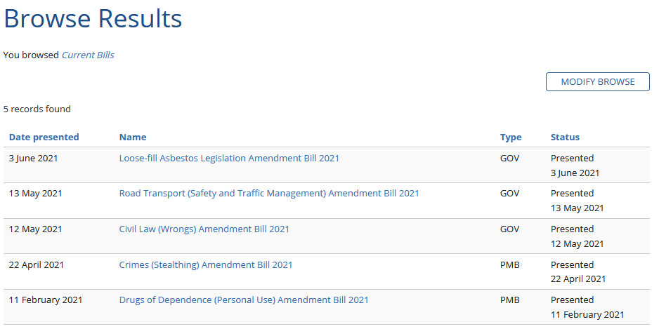ACT bill list