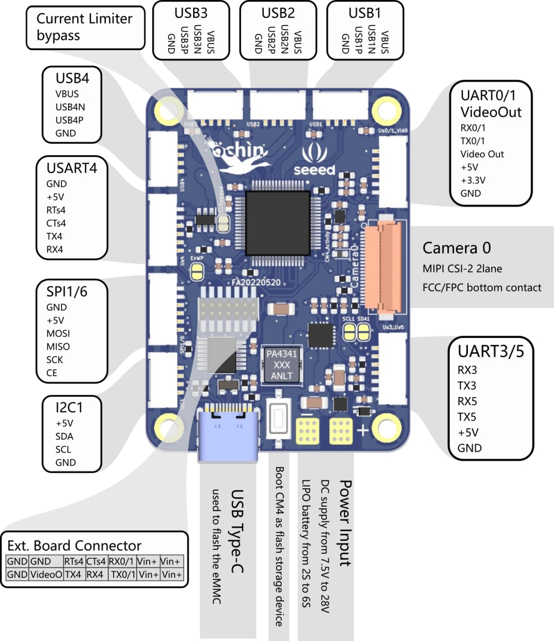 wiring