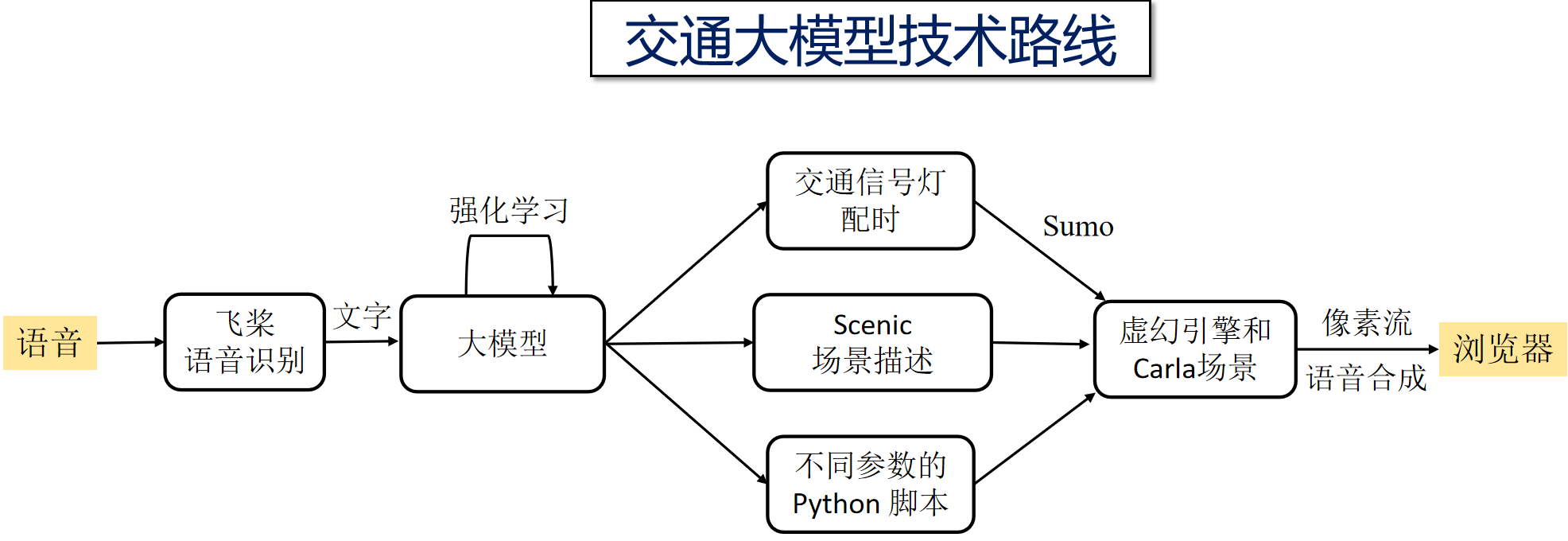 图片替换文本