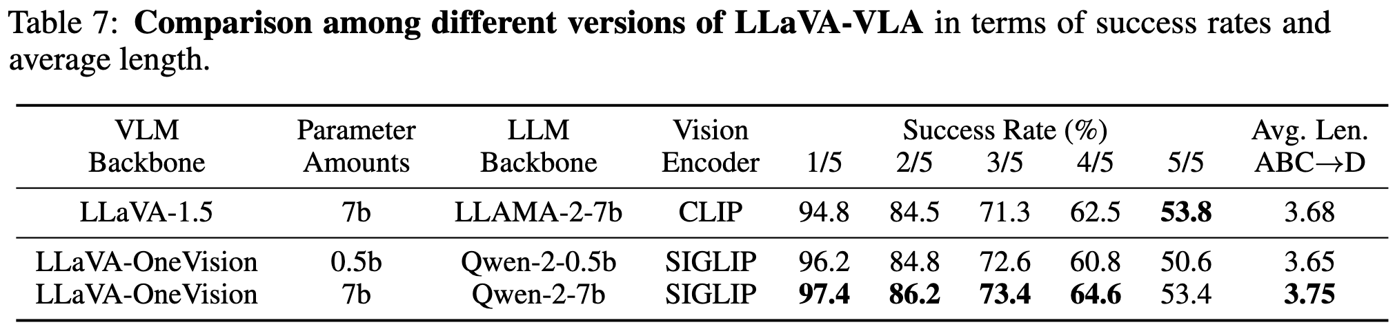 Comparison among different versions