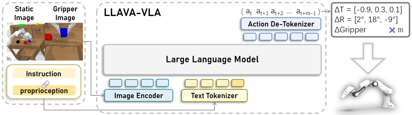 Model Architecture