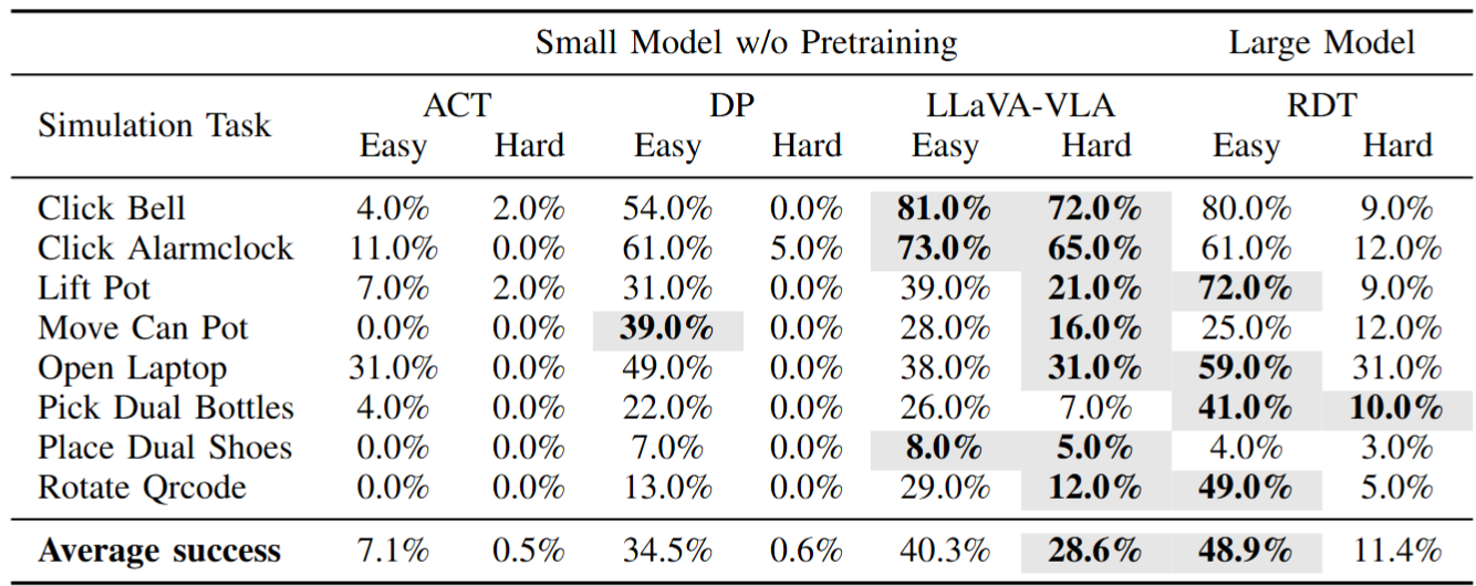 Comparison with baselines