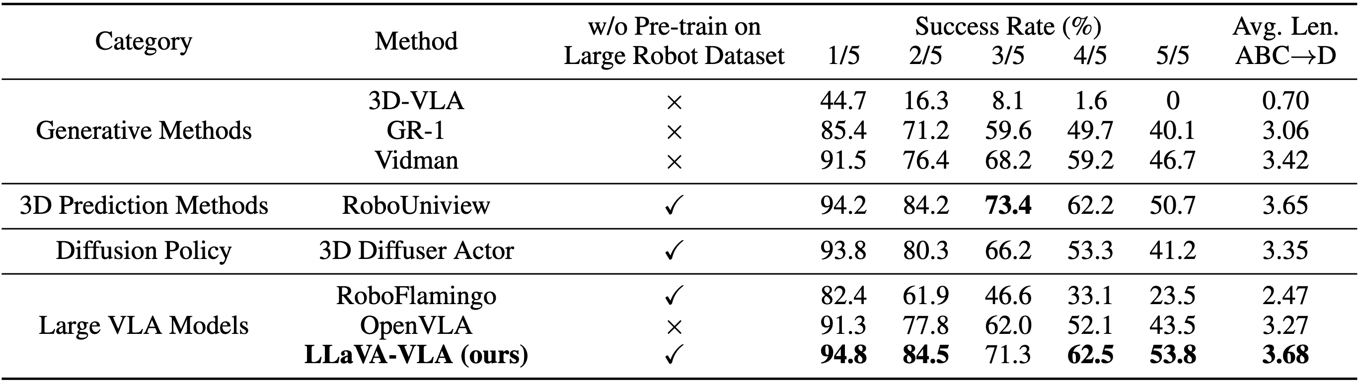 Comparison with baselines