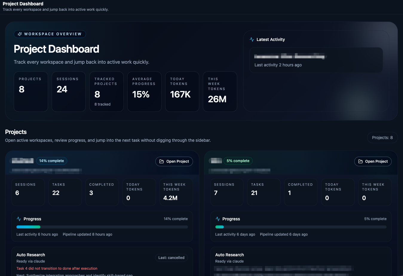 Project dashboard interface