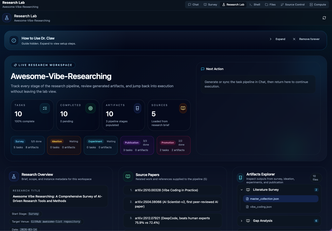 Research Lab workflow