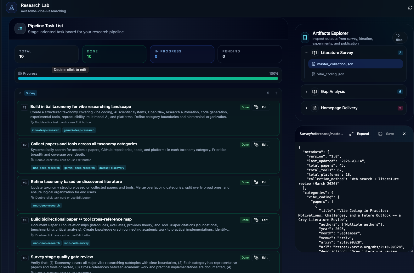 Task list and execution flow