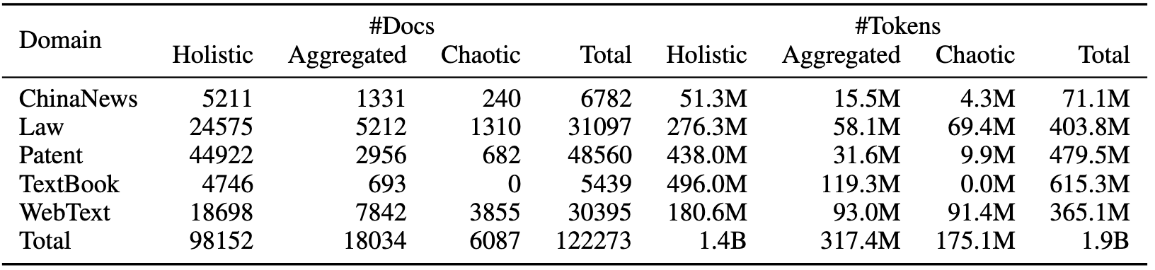 cn_stat