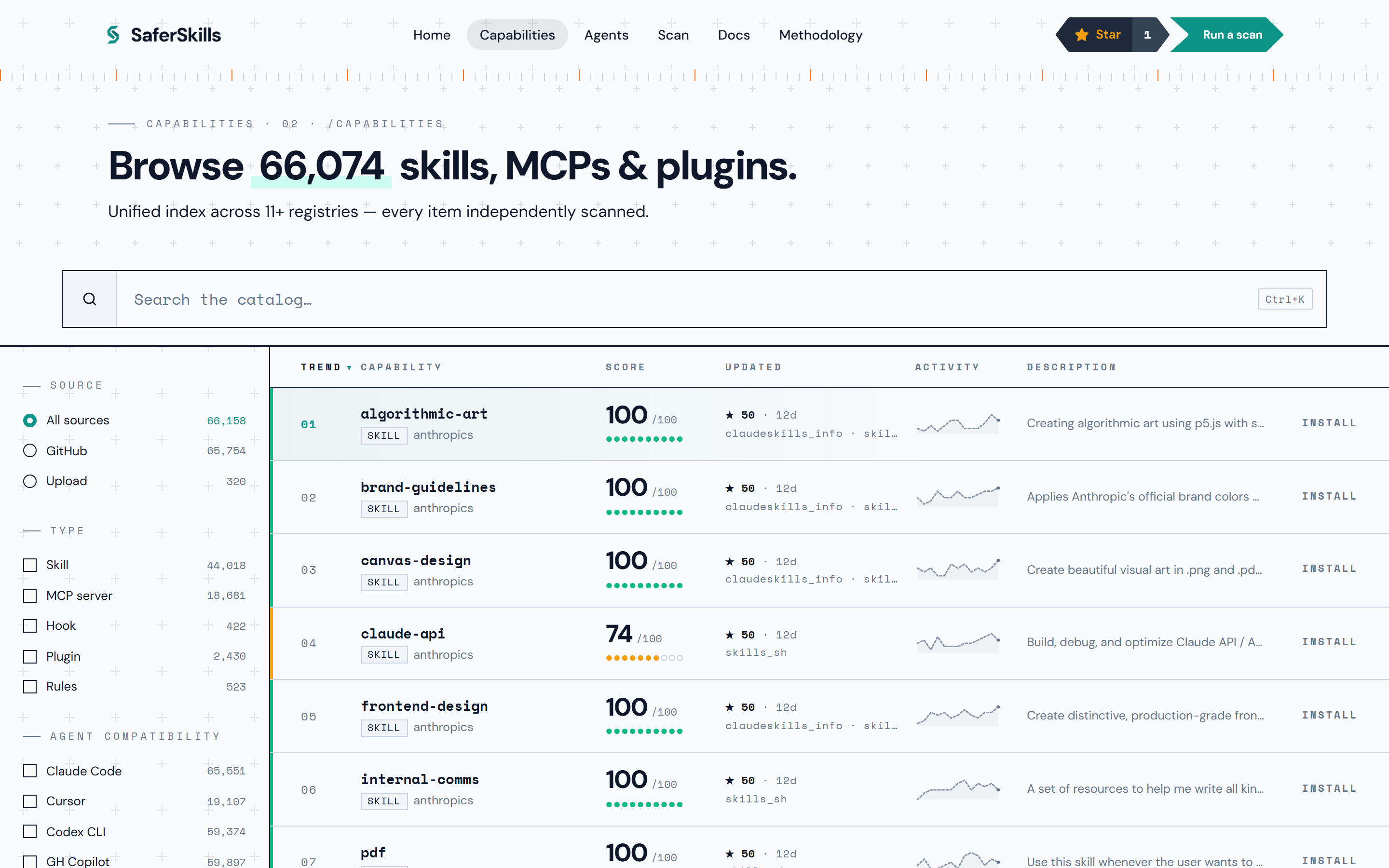 The SaferSkills catalog: a searchable, filterable grid of scanned capabilities with trust scores.