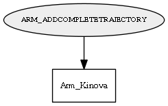 ARM_ADDCOMPLETETRAJECTORY