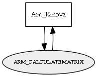 ARM_CALCULATEMATRIX