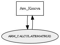 ARM_CALCULATEMATRIX2