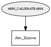ARM_CALIBRATEARM