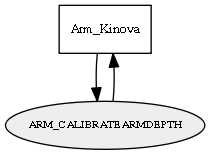 ARM_CALIBRATEARMDEPTH