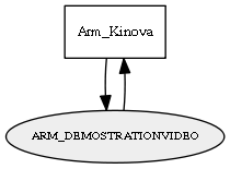 ARM_DEMOSTRATIONVIDEO