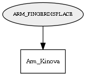 ARM_FINGERDISPLACE