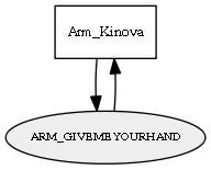 ARM_GIVEMEYOURHAND
