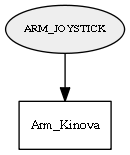 ARM_JOYSTICK