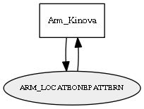 ARM_LOCATEONEPATTERN