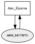 ARM_MOVETO