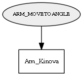 ARM_MOVETOANGLE