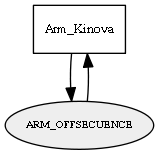 ARM_OFFSECUENCE